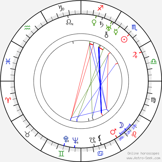 Sonja Špálová birth chart, Sonja Špálová astro natal horoscope, astrology