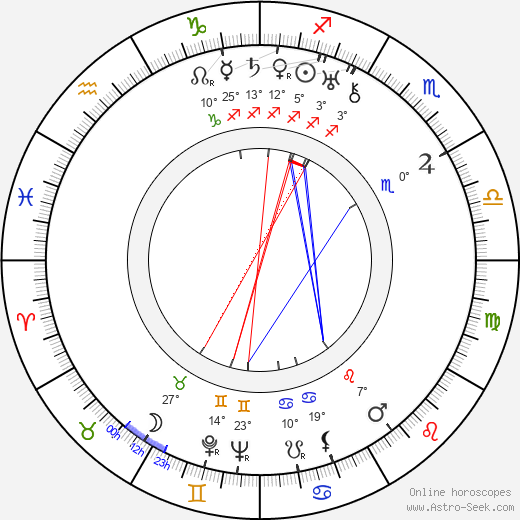 Viktor Koltsov birth chart, biography, wikipedia 2024, 2025