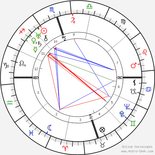 Wiley Post birth chart, Wiley Post astro natal horoscope, astrology