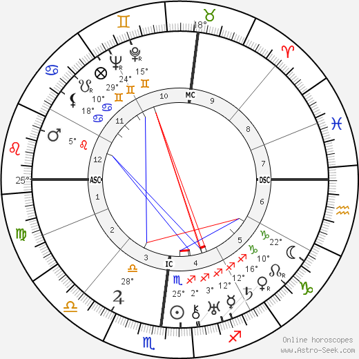 William H. Sheldon birth chart, biography, wikipedia 2024, 2025