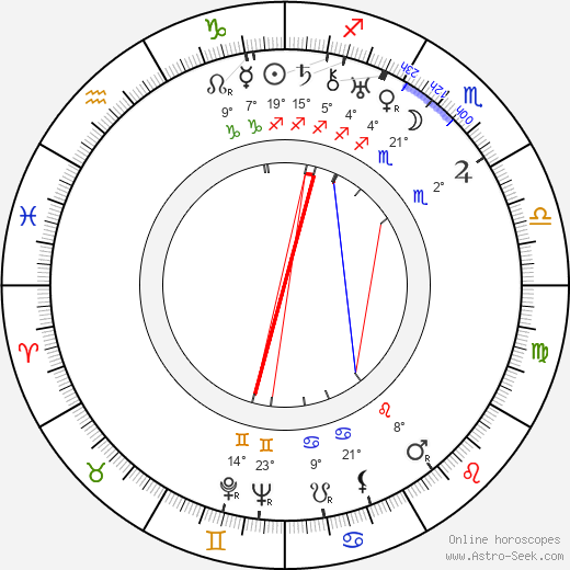 Aladár Paasonen birth chart, biography, wikipedia 2024, 2025