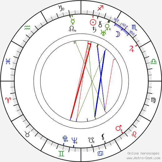 Aladár Paasonen birth chart, Aladár Paasonen astro natal horoscope, astrology