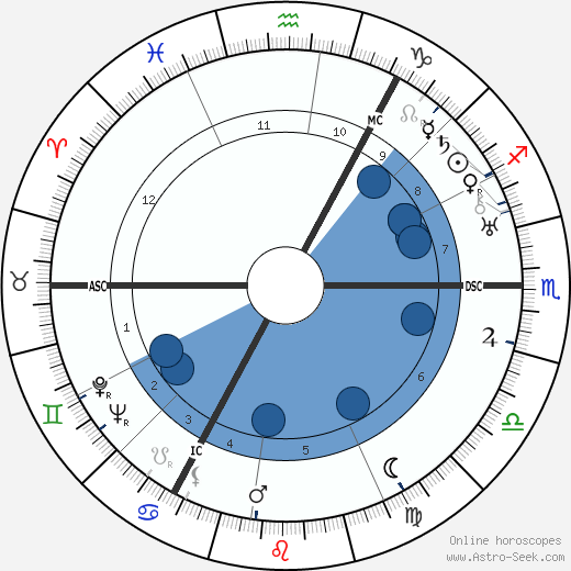 Alfred Eisenstaedt horoscope, astrology, sign, zodiac, date of birth, instagram