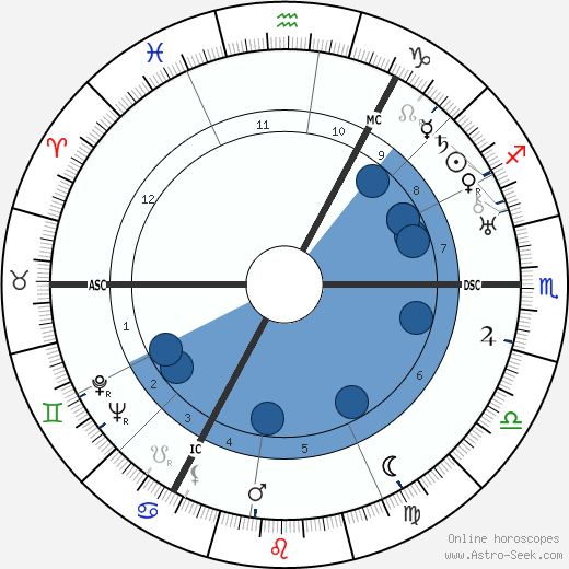Alfred Eisenstaedt wikipedia, biography, birth chart, instagram Alfred Eisenstaedt wikipedia, horoscope, astrology, instagram