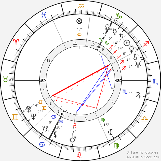 Alfred Eisenstaedt birth chart, biography, wikipedia 2024, 2025