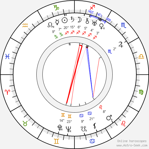 Anni Hämäläinen birth chart, biography, wikipedia 2024, 2025