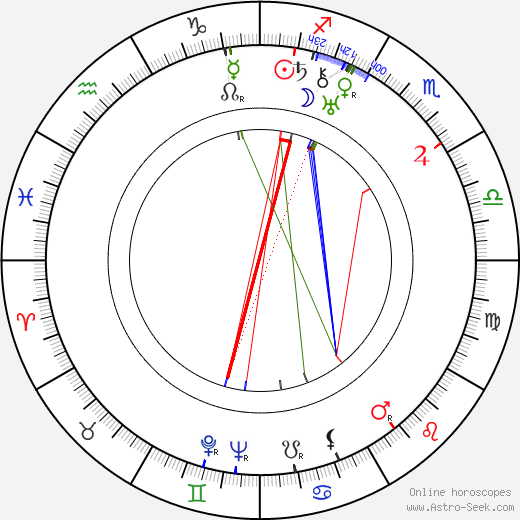 Anni Hämäläinen birth chart, Anni Hämäläinen astro natal horoscope, astrology
