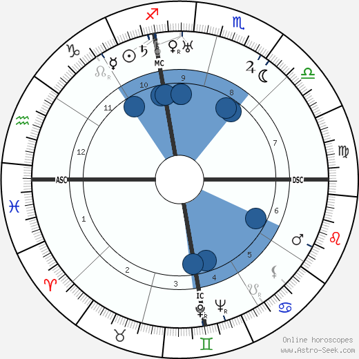 Collice Portnoff wikipedia, biography, birth chart, instagram Collice Portnoff wikipedia, horoscope, astrology, instagram