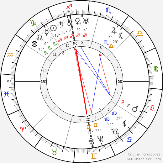 Collice Portnoff birth chart, biography, wikipedia 2023, 2024