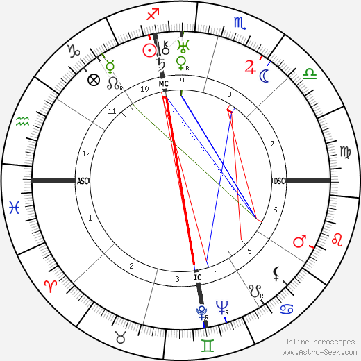 Collice Portnoff birth chart, Collice Portnoff astro natal horoscope, astrology