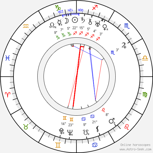 Efim Dzigan birth chart, biography, wikipedia 2024, 2025