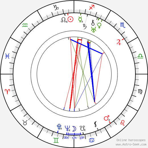 Ella Gombaszögi birth chart, Ella Gombaszögi astro natal horoscope, astrology