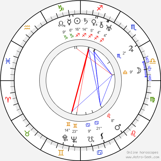 Eugene Deslaw birth chart, biography, wikipedia 2023, 2024