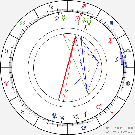 Eugene Deslaw birth chart, Eugene Deslaw astro natal horoscope, astrology