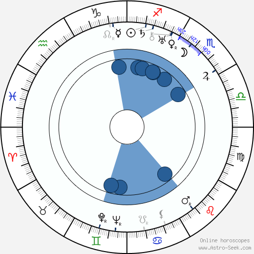 František Škvor horoscope, astrology, sign, zodiac, date of birth, instagram