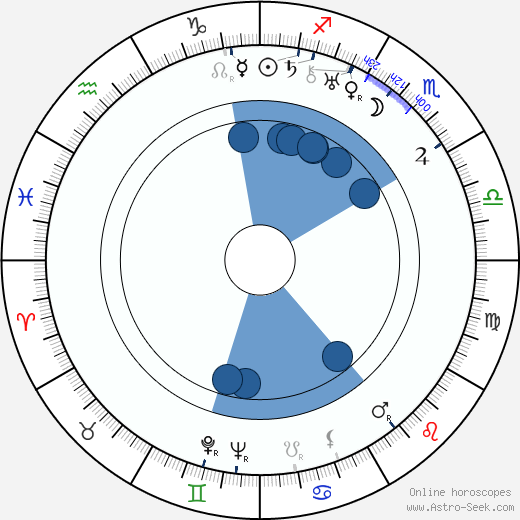 František Škvor wikipedia, biography, birth chart, instagram František Škvor wikipedia, horoscope, astrology, instagram