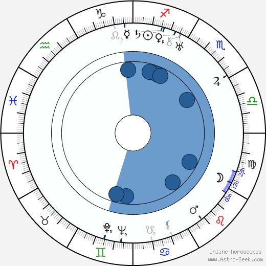 Grace Moore Oroscopo, astrologia, Segno, zodiac, Data di nascita, instagram