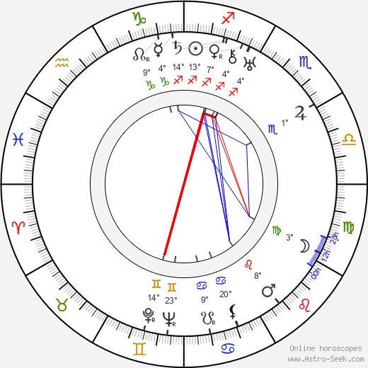 Grace Moore birth chart, biography, wikipedia 2024, 2025