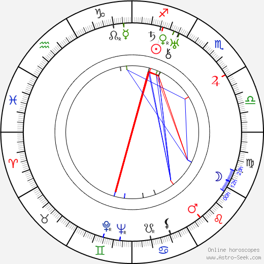 Grace Moore birth chart, Grace Moore astro natal horoscope, astrology