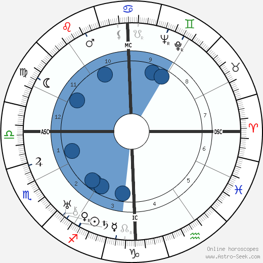 Herman Shumlin wikipedia, horoscope, astrology, instagram