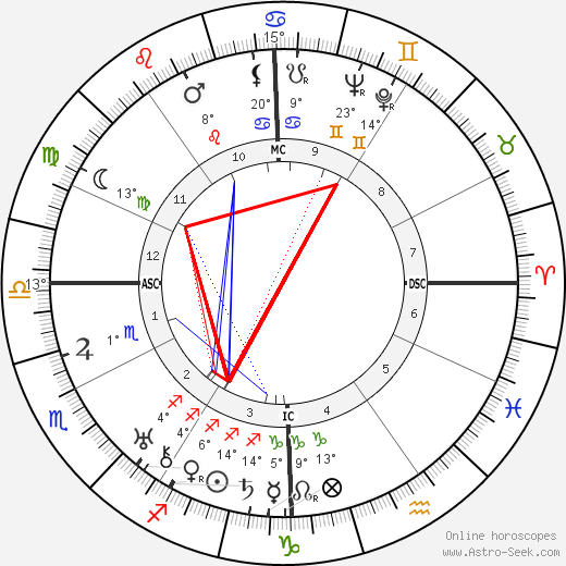 Herman Shumlin birth chart, biography, wikipedia 2023, 2024