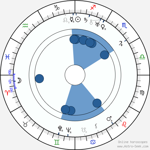 Irene Dunne wikipedia, horoscope, astrology, instagram