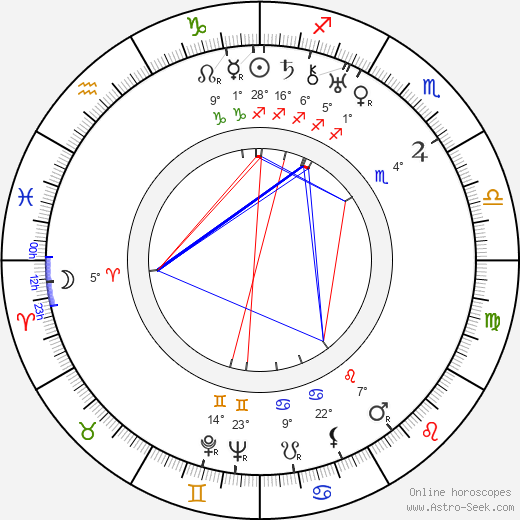 Irene Dunne birth chart, biography, wikipedia 2024, 2025