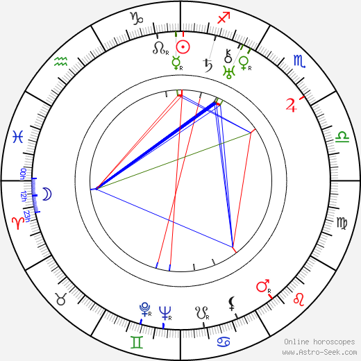 Irene Dunne birth chart, Irene Dunne astro natal horoscope, astrology