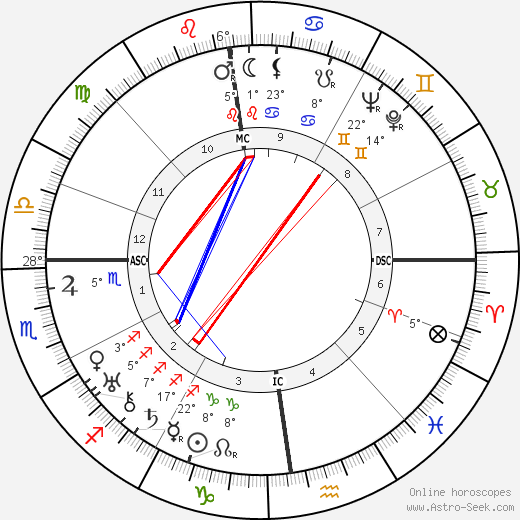 Jacques Rigaut birth chart, biography, wikipedia 2024, 2025