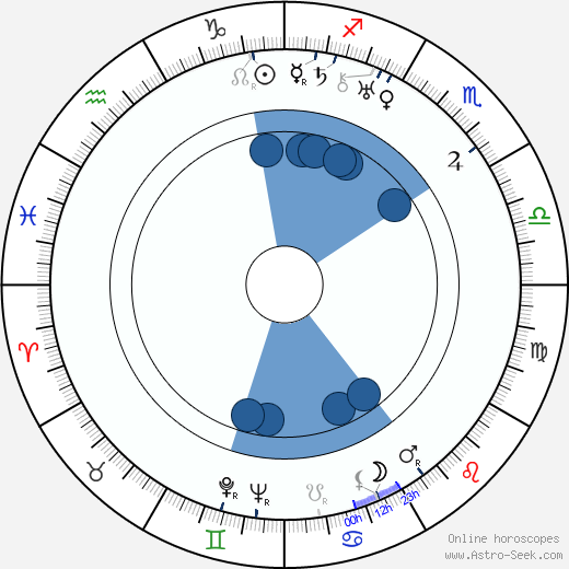 Jan Čarek wikipedia, horoscope, astrology, instagram