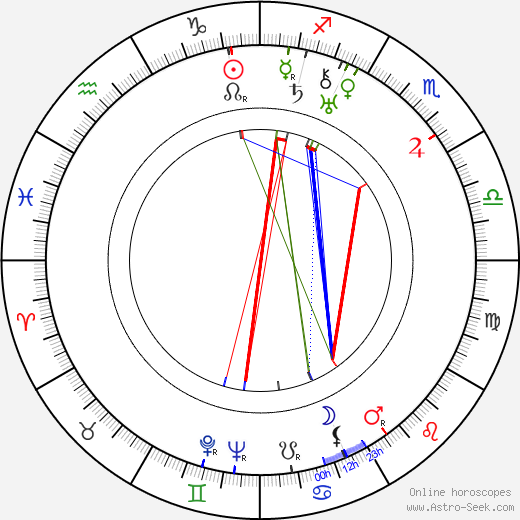 Jan Čarek birth chart, Jan Čarek astro natal horoscope, astrology