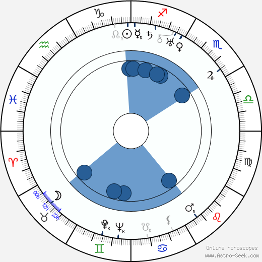 Jan Sviták wikipedia, horoscope, astrology, instagram