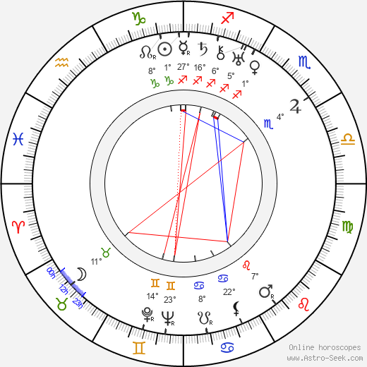 Jan Sviták birth chart, biography, wikipedia 2023, 2024