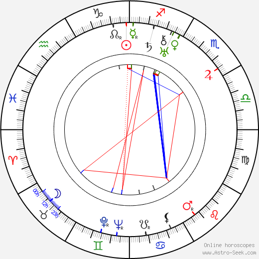 Jan Sviták birth chart, Jan Sviták astro natal horoscope, astrology