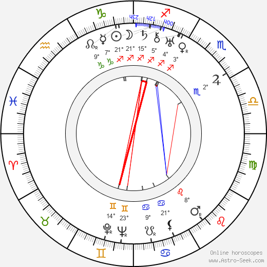 Jindra Hermanová birth chart, biography, wikipedia 2024, 2025