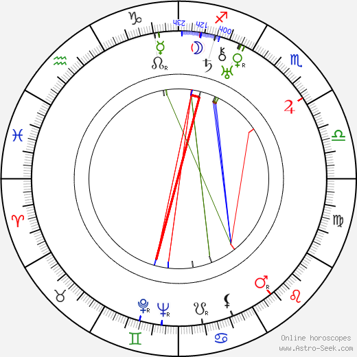 Jindra Hermanová birth chart, Jindra Hermanová astro natal horoscope, astrology