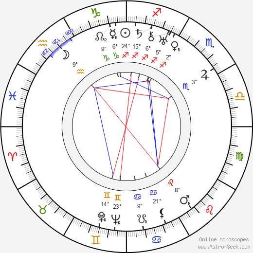 Lud Gluskin birth chart, biography, wikipedia 2023, 2024