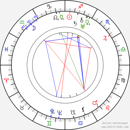 Lud Gluskin birth chart, Lud Gluskin astro natal horoscope, astrology