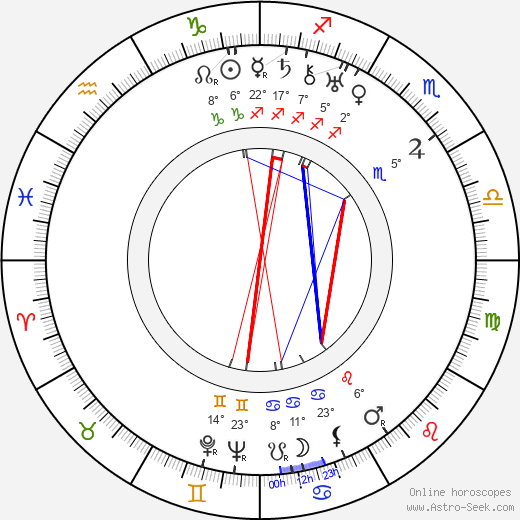 Mischa Spoliansky birth chart, biography, wikipedia 2023, 2024