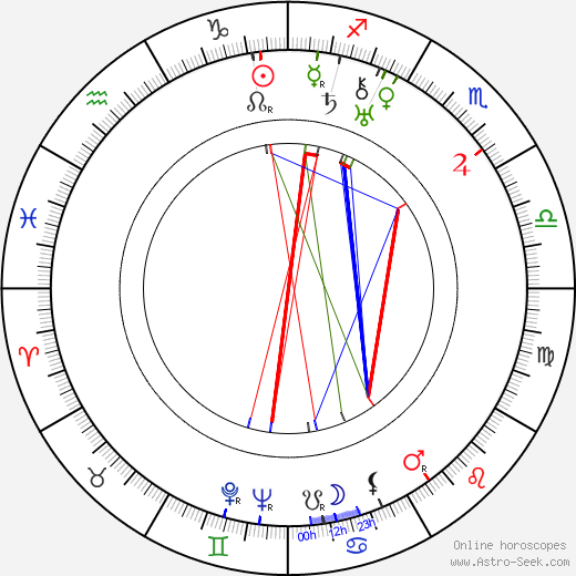 Mischa Spoliansky birth chart, Mischa Spoliansky astro natal horoscope, astrology