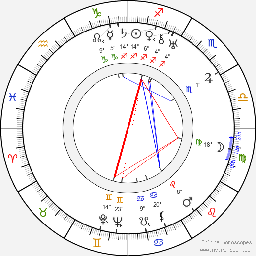 Mort Glickman birth chart, biography, wikipedia 2023, 2024