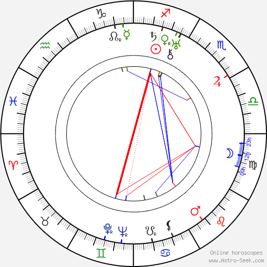 Mort Glickman birth chart, Mort Glickman astro natal horoscope, astrology