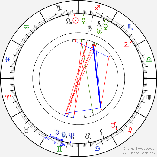 Oren Curtis birth chart, Oren Curtis astro natal horoscope, astrology