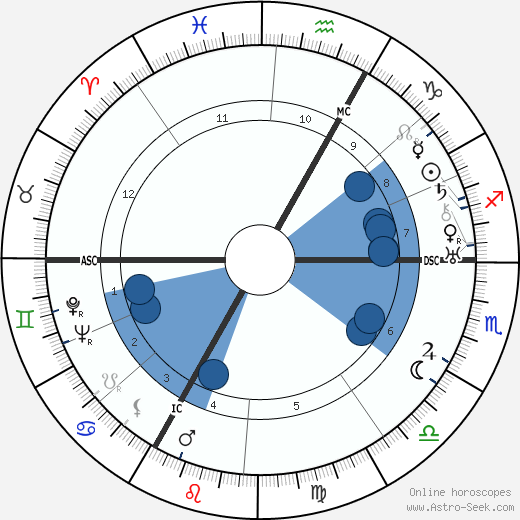 Raymond Cordy wikipedia, horoscope, astrology, instagram