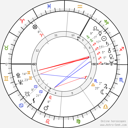 Raymond Cordy birth chart, biography, wikipedia 2023, 2024