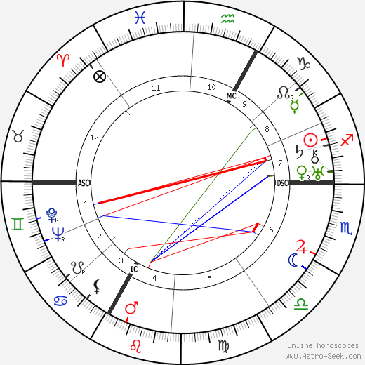 Raymond Cordy birth chart, Raymond Cordy astro natal horoscope, astrology