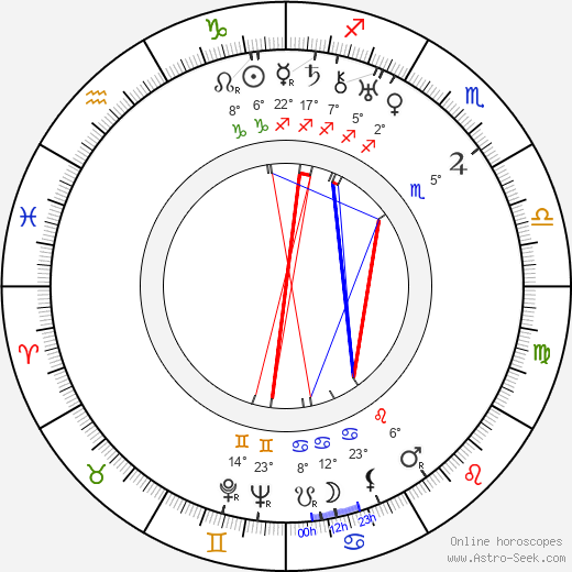 René Jolivet birth chart, biography, wikipedia 2024, 2025