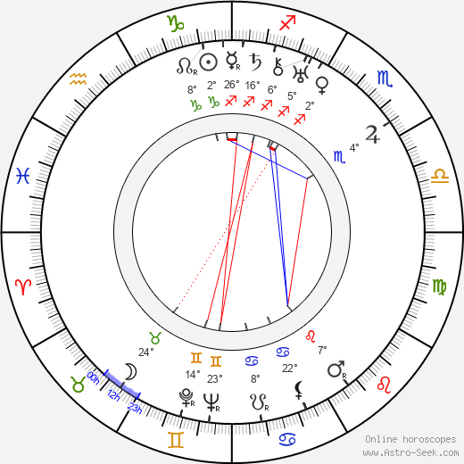 Simo Penttilä birth chart, biography, wikipedia 2024, 2025