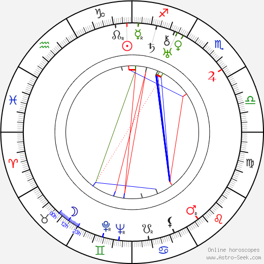 Simo Penttilä birth chart, Simo Penttilä astro natal horoscope, astrology