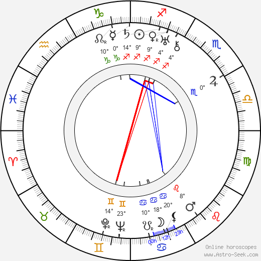 Violet Schram birth chart, biography, wikipedia 2024, 2025
